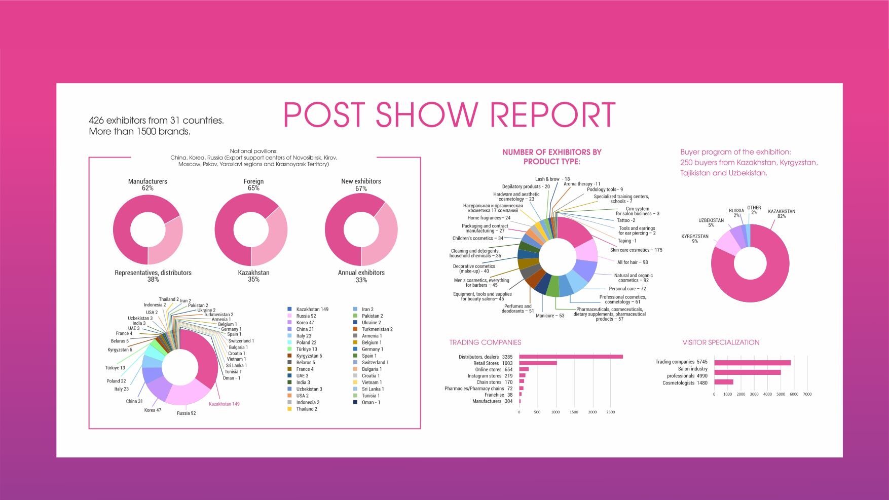 Presentation Central Asia Beauty Expo - 2025 _page-0008